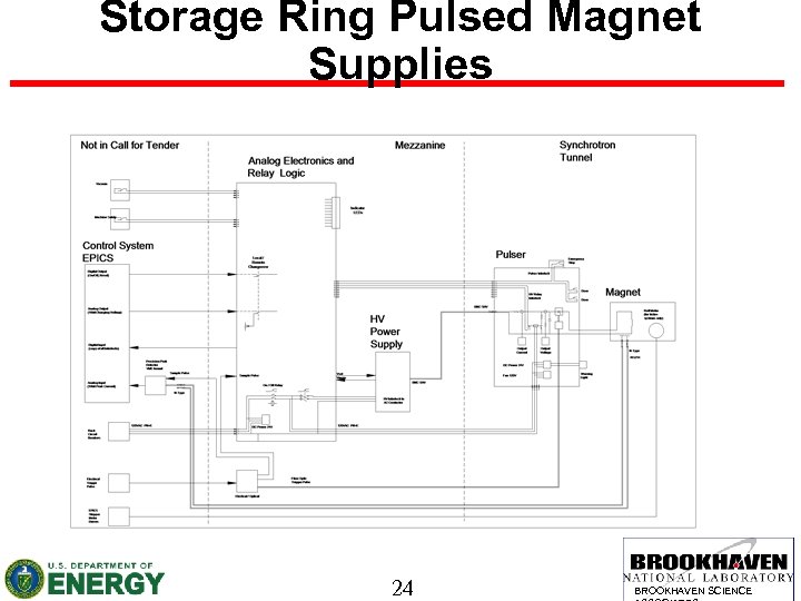 Storage Ring Pulsed Magnet Supplies 24 BROOKHAVEN SCIENCE 