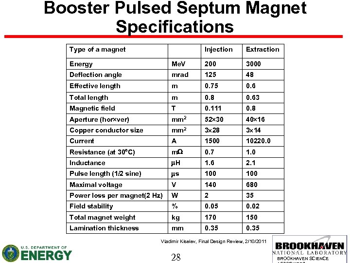 Booster Pulsed Septum Magnet Specifications Type of a magnet Injection Extraction Energy Me. V