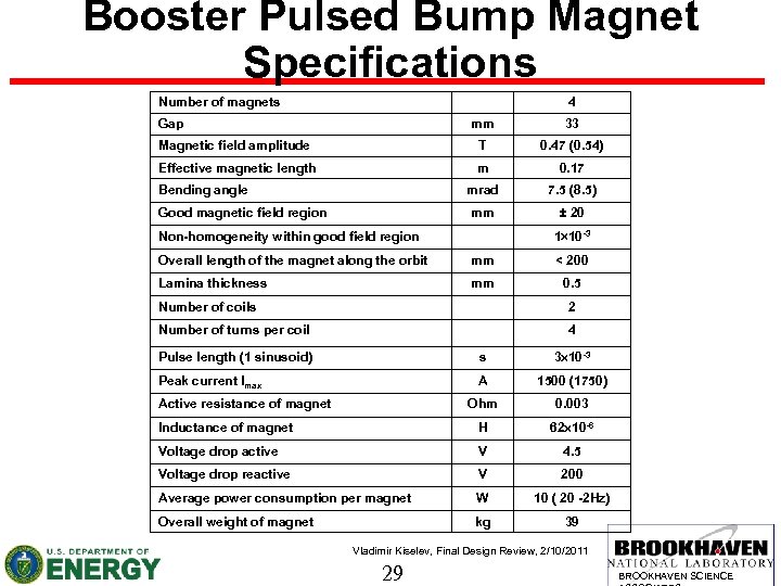 Booster Pulsed Bump Magnet Specifications Number of magnets 4 Gap mm 33 Magnetic field
