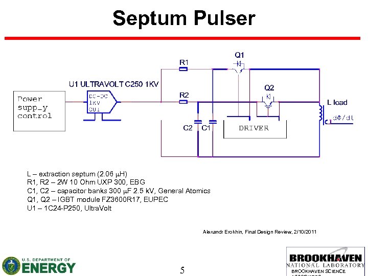 Septum Pulser L – extraction septum (2. 06 H) R 1, R 2 –
