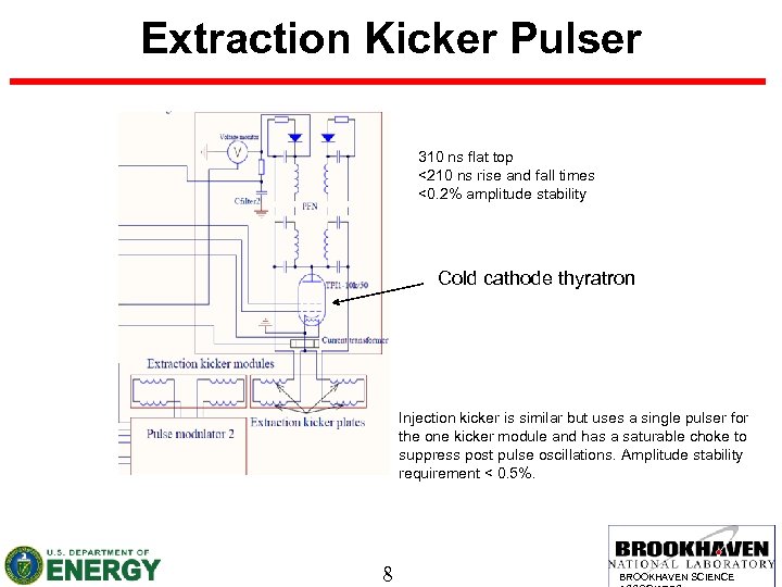 Extraction Kicker Pulser 310 ns flat top <210 ns rise and fall times <0.