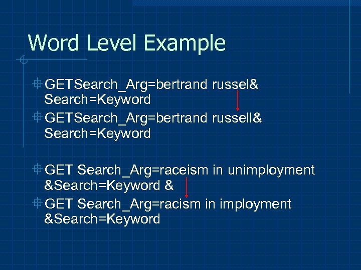 Word Level Example °GETSearch_Arg=bertrand russel& Search=Keyword °GETSearch_Arg=bertrand russell& Search=Keyword °GET Search_Arg=raceism in unimployment &Search=Keyword