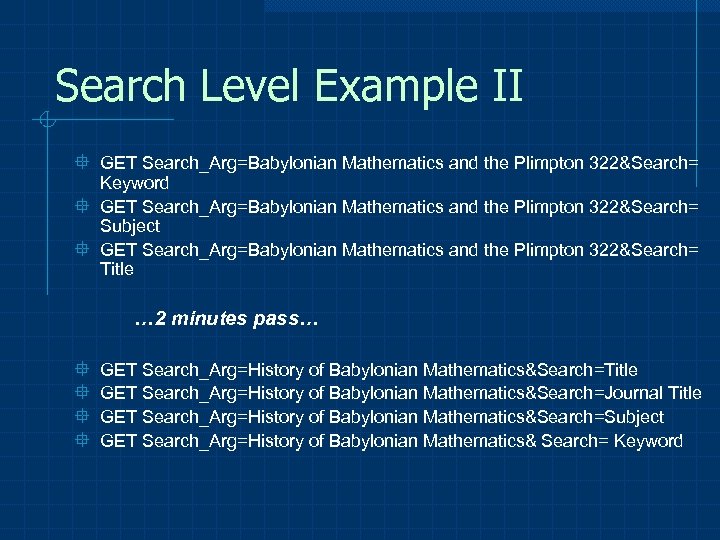 Search Level Example II ° GET Search_Arg=Babylonian Mathematics and the Plimpton 322&Search= Keyword °