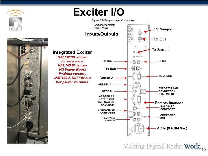 Exciter I/O RF Sample Inputs/Outputs RF Out Tx Sample Integrated Exciter NAE 101/01 shown