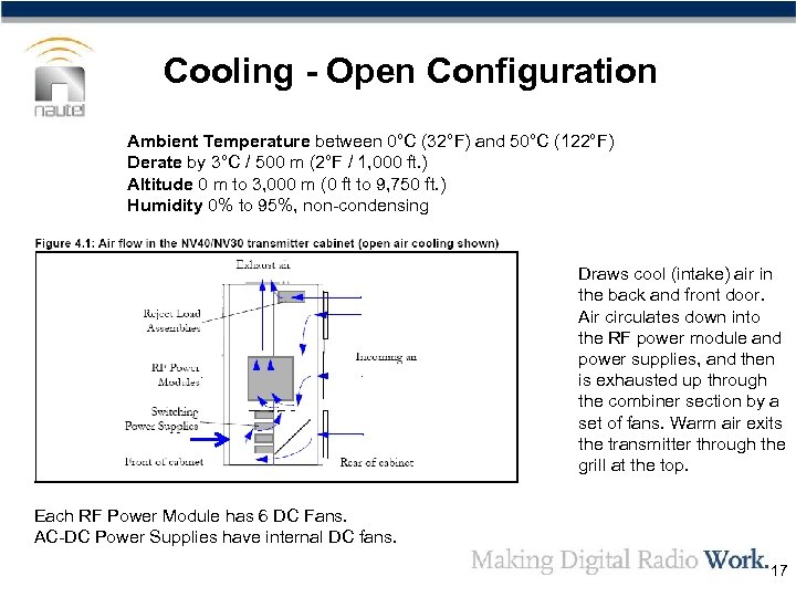 Cooling - Open Configuration Ambient Temperature between 0°C (32°F) and 50°C (122°F) Derate by