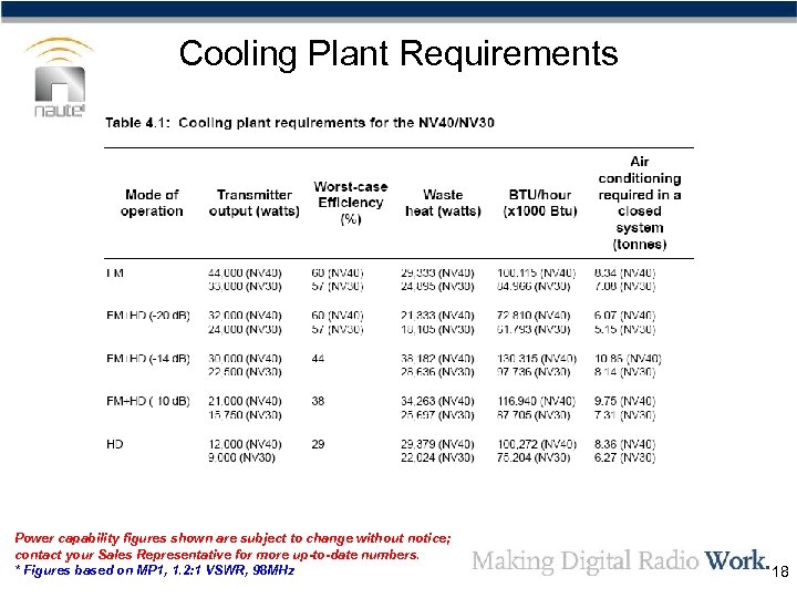 Cooling Plant Requirements Power capability figures shown are subject to change without notice; contact