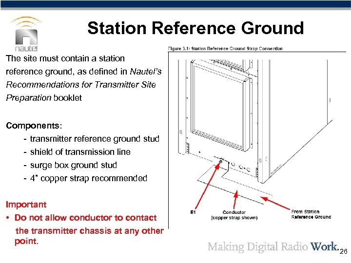Station Reference Ground The site must contain a station reference ground, as defined in