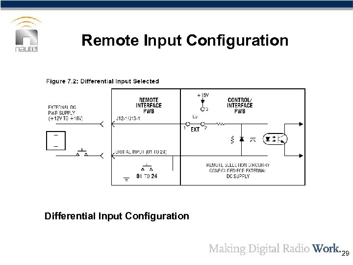 Remote Input Configuration Differential Input Configuration 29 