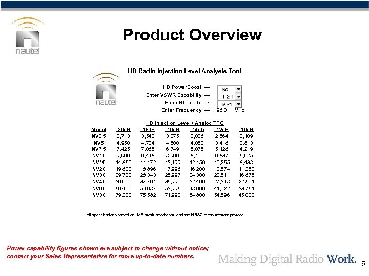 Product Overview HD Radio Injection Level Analysis Tool HD Power. Boost Enter VSWR Capability