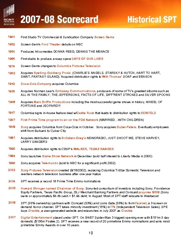 1948 First Studio TV Commercial & Syndication Company Screen Gems 1952 Screen Gem’s Ford