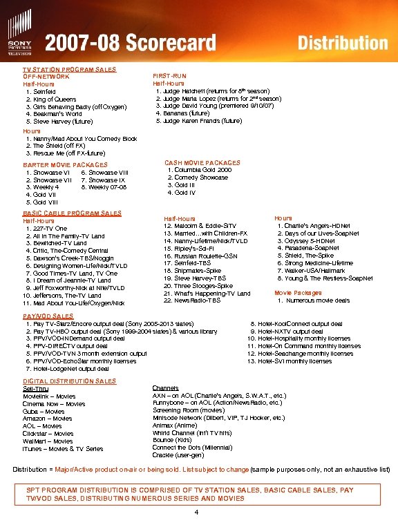 TV STATION PROGRAM SALES OFF-NETWORK Half-Hours 1. Seinfeld 2. King of Queens 3. Girls