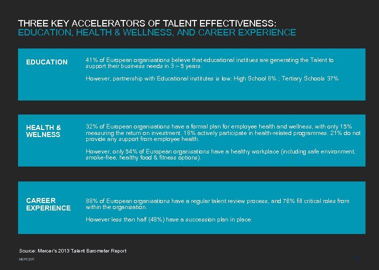 THREE KEY ACCELERATORS OF TALENT EFFECTIVENESS: EDUCATION, HEALTH & WELLNESS, AND CAREER EXPERIENCE EDUCATION