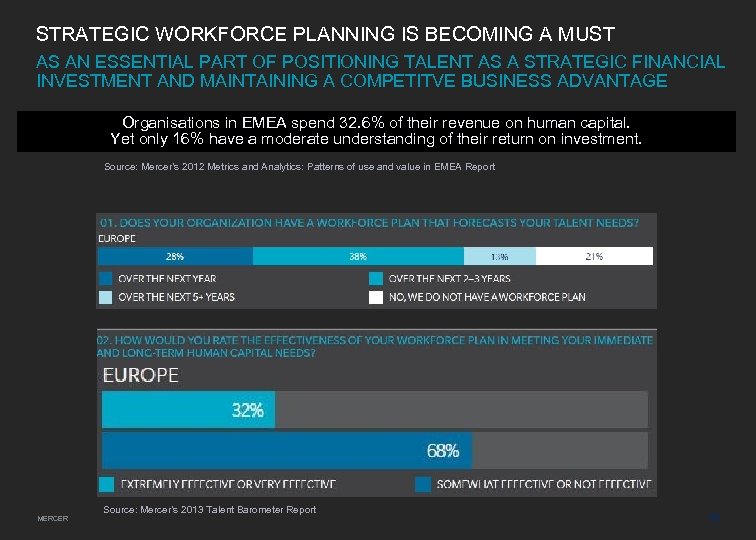 STRATEGIC WORKFORCE PLANNING IS BECOMING A MUST AS AN ESSENTIAL PART OF POSITIONING TALENT