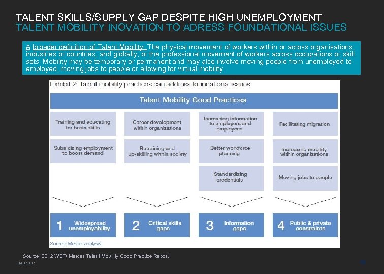 TALENT SKILLS/SUPPLY GAP DESPITE HIGH UNEMPLOYMENT TALENT MOBILITY INOVATION TO ADRESS FOUNDATIONAL ISSUES A