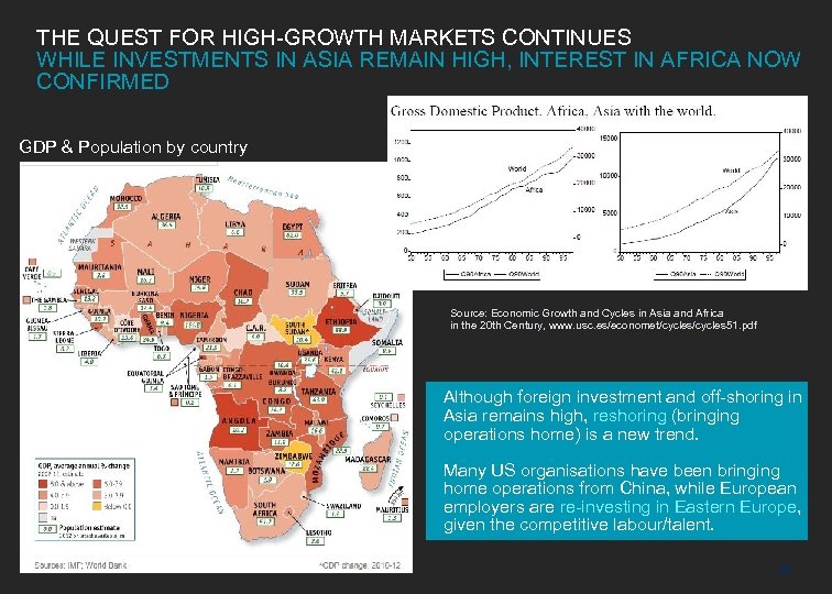 THE QUEST FOR HIGH-GROWTH MARKETS CONTINUES WHILE INVESTMENTS IN ASIA REMAIN HIGH, INTEREST IN