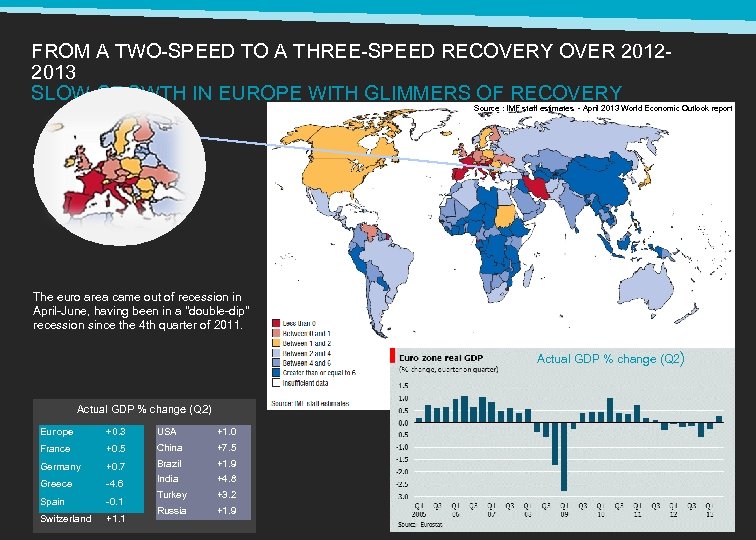 FROM A TWO-SPEED TO A THREE-SPEED RECOVERY OVER 20122013 SLOW GROWTH IN EUROPE WITH
