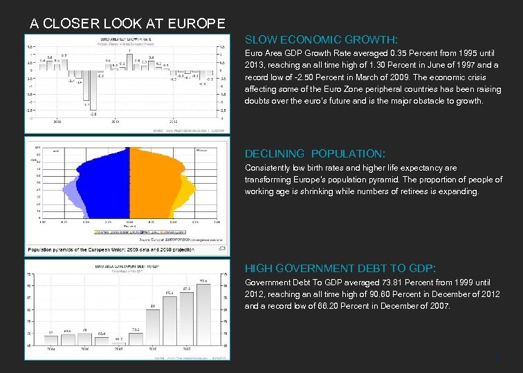 A CLOSER LOOK AT EUROPE SLOW ECONOMIC GROWTH: Euro Area GDP Growth Rate averaged
