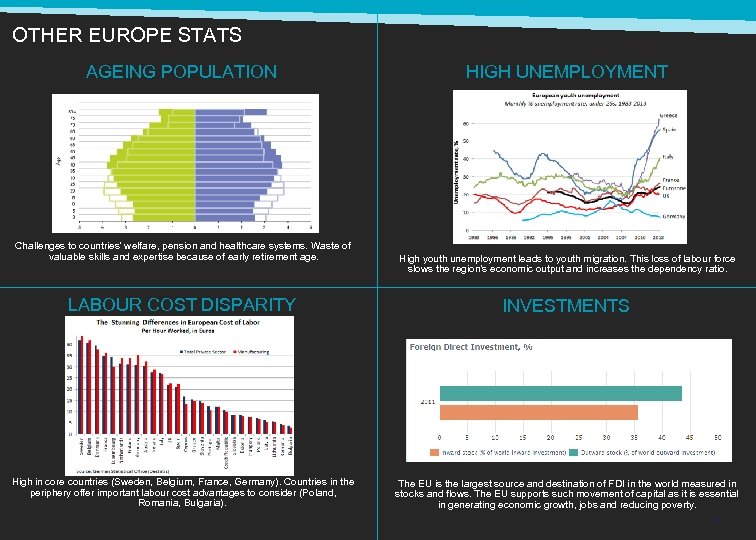 OTHER EUROPE STATS AGEING POPULATION HIGH UNEMPLOYMENT Likely to stabilize above 12% in 2014