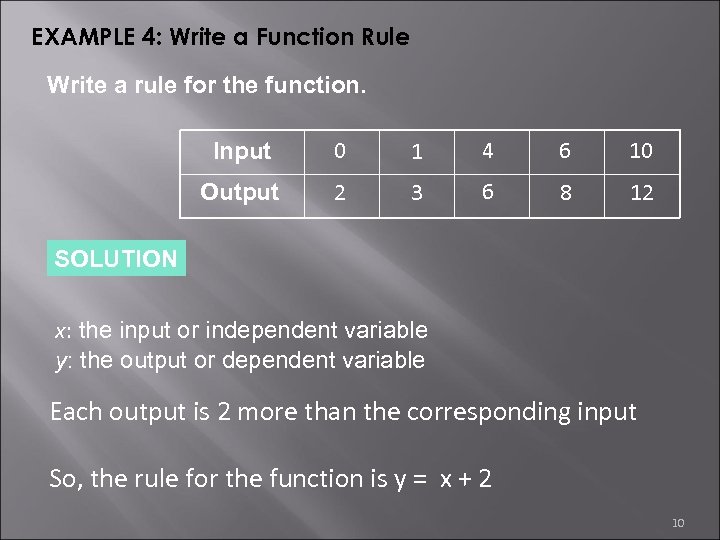 EXAMPLE 4: Write a Function Rule Write a rule for the function. Input 0