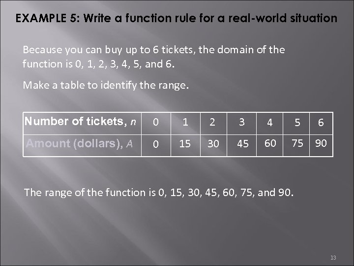 EXAMPLE 5: Write a function rule for a real-world situation Because you can buy