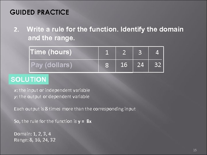 GUIDED PRACTICE 2. Write a rule for the function. Identify the domain and the