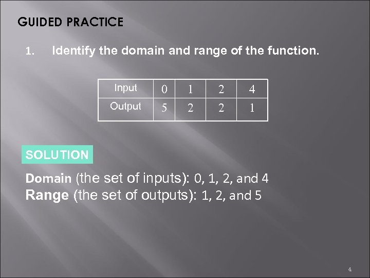 GUIDED PRACTICE 1. Identify the domain and range of the function. Input Output 0