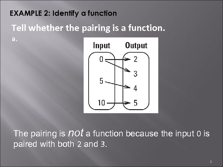 EXAMPLE 2: Identify a function Tell whether the pairing is a function. a. The