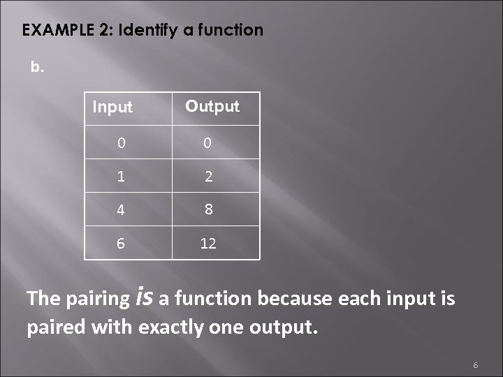 EXAMPLE 2: Identify a function b. Input Output 0 0 1 2 4 8