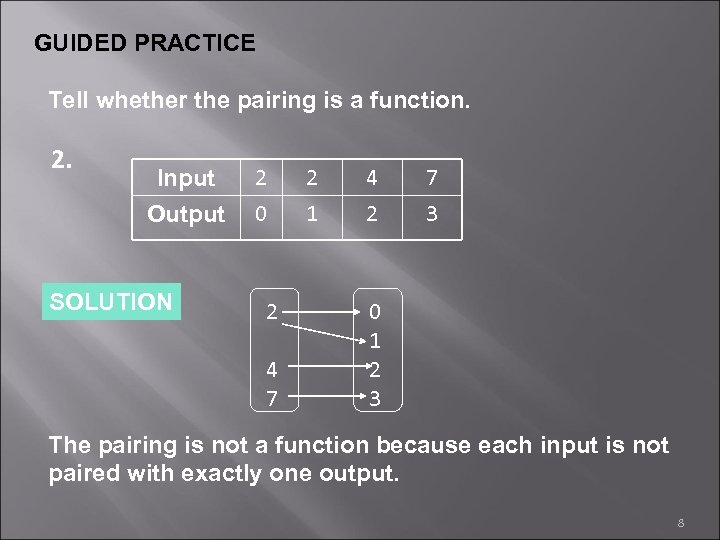 GUIDED PRACTICE Tell whether the pairing is a function. 2. Input Output SOLUTION 2