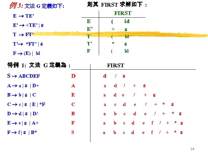 則其 FIRST 求解如下 : FIRST E ( id E’ + 例 3: 文法 G