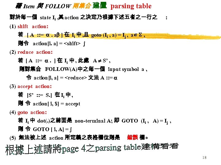 藉 Item 與 FOLLOW 兩集合 建置 parsing table 對於每一個 state Ii , 其 action