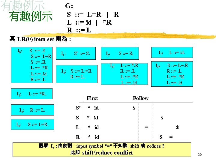 G: S : : = L=R | R L : : = id |