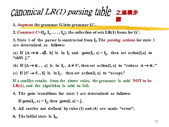1. Augment the grammar G into grammar G’. 之建構步 驟 2. Construct C={I 0,