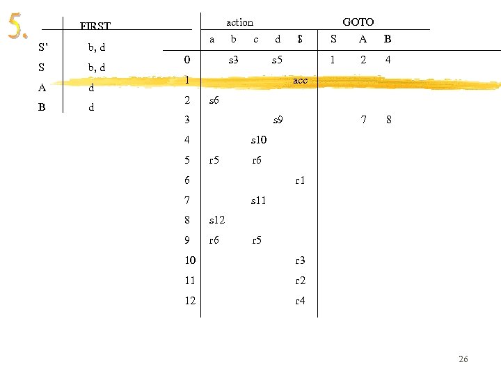 S’ S b, d A d B d a b, d 0 action b