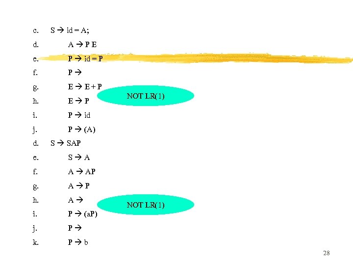 c. S id = A; d. A PE e. P id = P f.