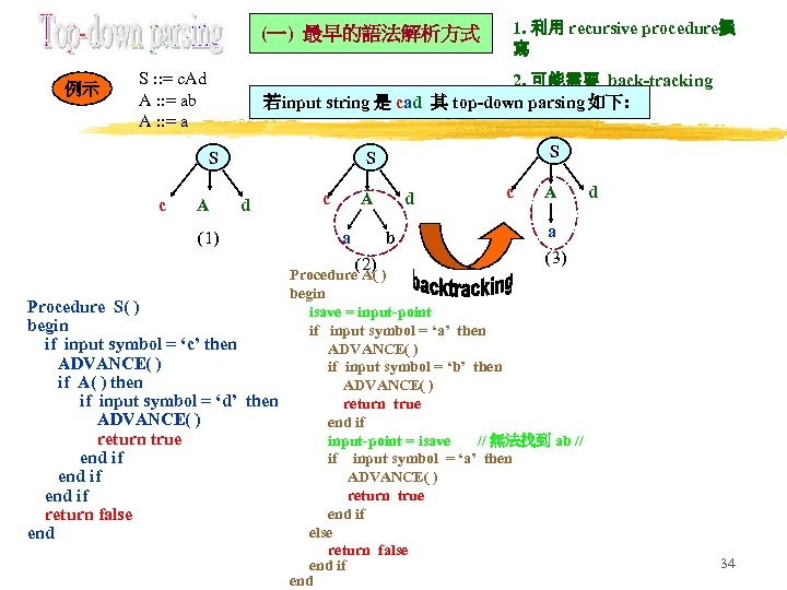 (一) 最早的語法解析方式 例示 2. 可能需要 back-tracking token 若input string 是 cad 其 top-down parsing