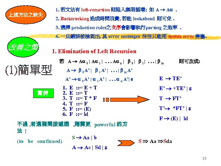 1. 若文法有 left-recursion 則陷入無限循環; 如 A A . 上述方法之缺失 2. Backtracking 造成時間浪費, 若能 lookahead