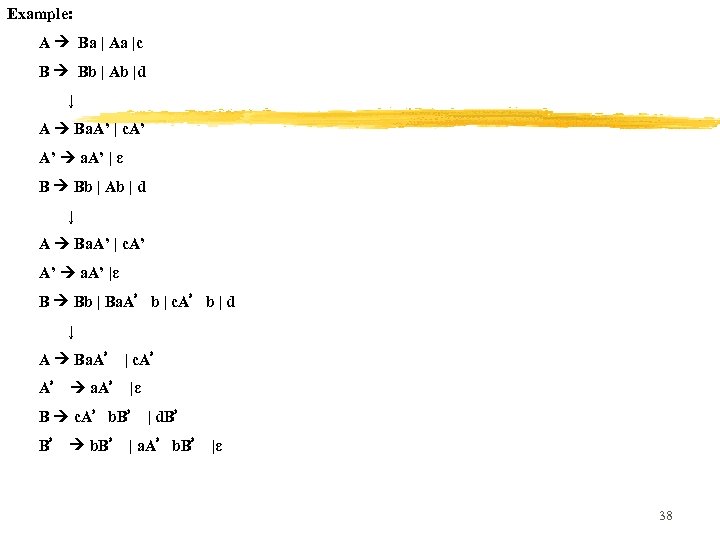 Example: A Ba | Aa |c B Bb | Ab |d ↓ A Ba.