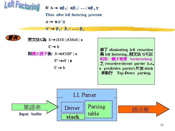 If A 1 | 2 |. . . | n | Then after left