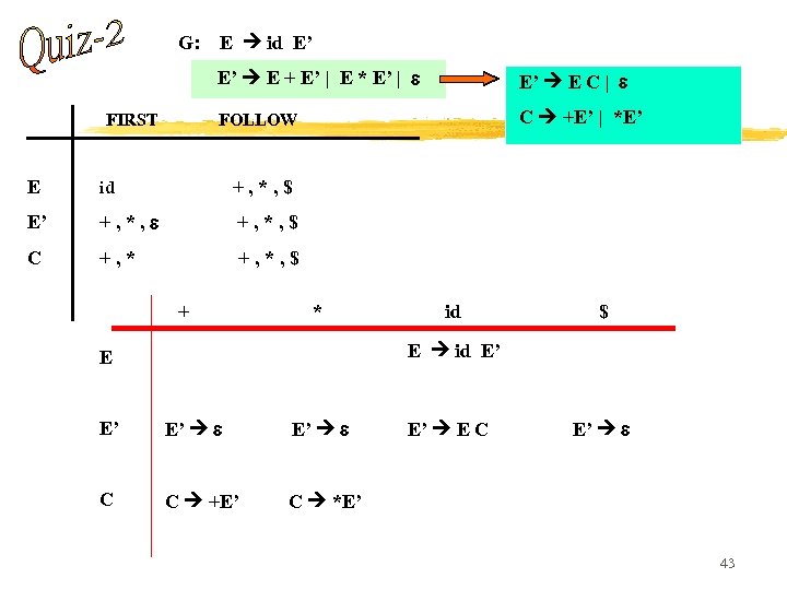 G: E id E’ E’ E + E’ | E * E’ | FOLLOW