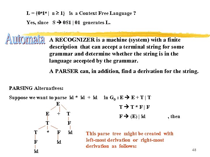 L = {0 n 1 n | n 1} is a Context Free Language