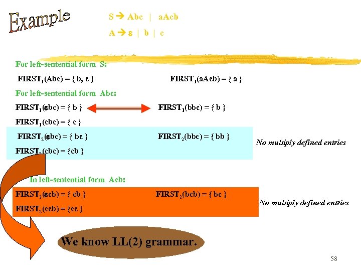 S Abc | a. Acb A | b | c For left-sentential form S: