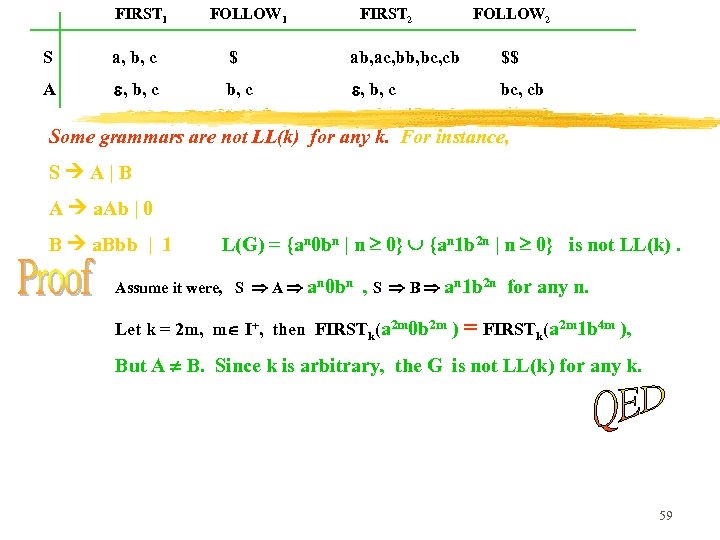 FIRST 1 FOLLOW 1 FIRST 2 FOLLOW 2 S a, b, c $ ab,