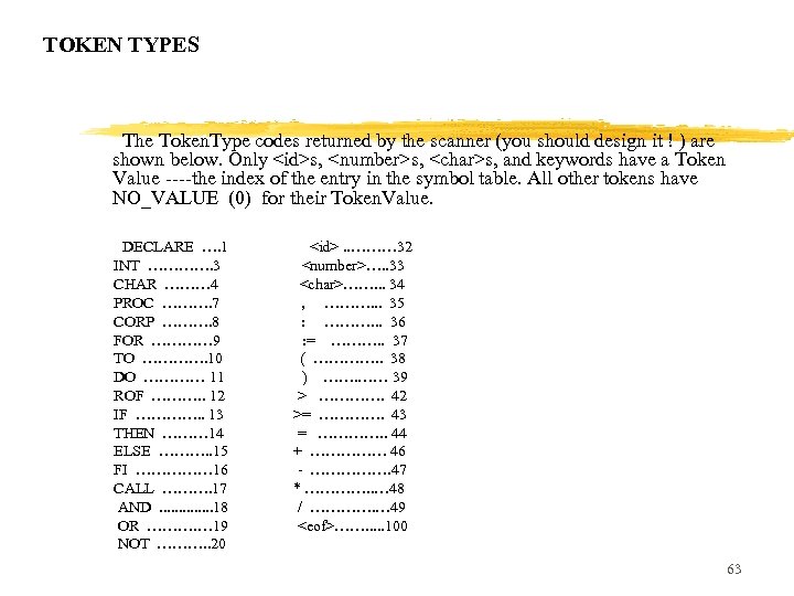 TOKEN TYPES The Token. Type codes returned by the scanner (you should design it