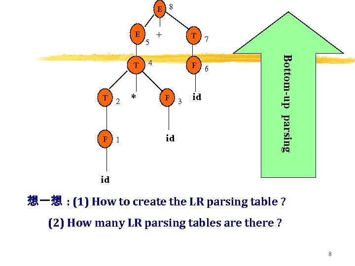 E 8 E T 2 F 1 * + T F 4 F id
