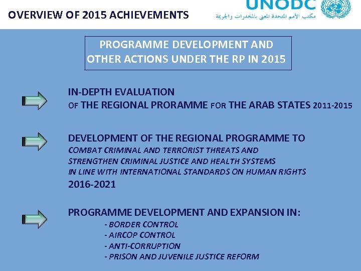 OVERVIEW OF 2015 ACHIEVEMENTS PROGRAMME DEVELOPMENT AND OTHER ACTIONS UNDER THE RP IN 2015