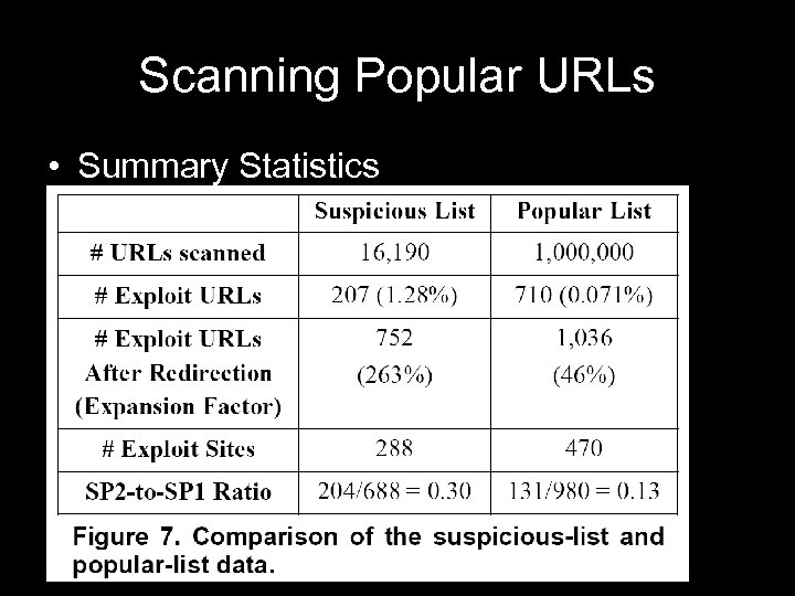 Scanning Popular URLs • Summary Statistics 