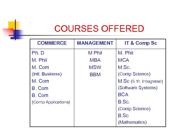 COURSES OFFERED COMMERCE Ph. D M. Phil M. Com (Intl. Business) M. Com B.