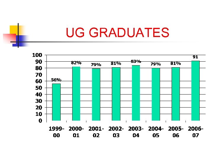 UG GRADUATES 