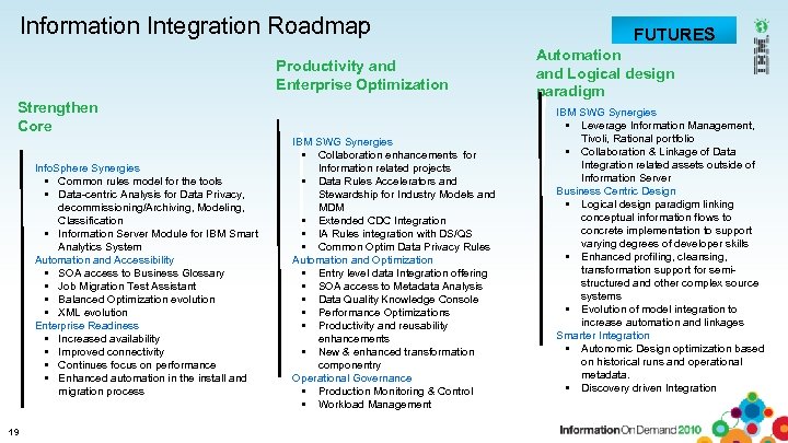 Information Integration Roadmap Productivity and Enterprise Optimization Strengthen Core Info. Sphere Synergies • Common